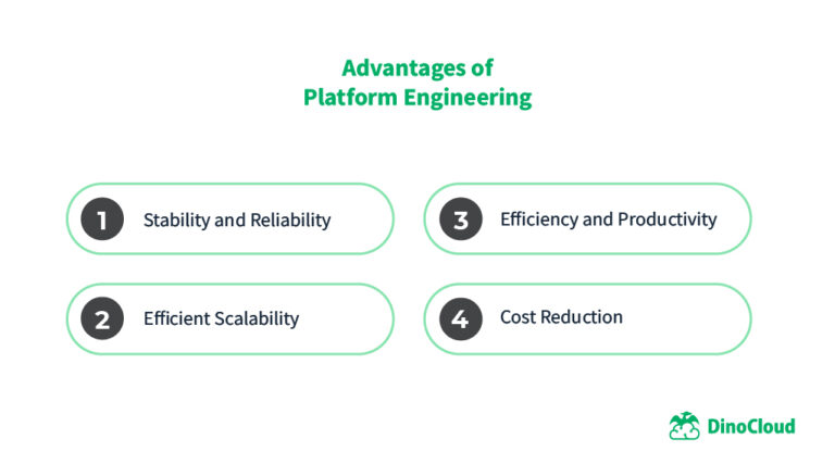 Platform Engineering Archives | DinoCloud